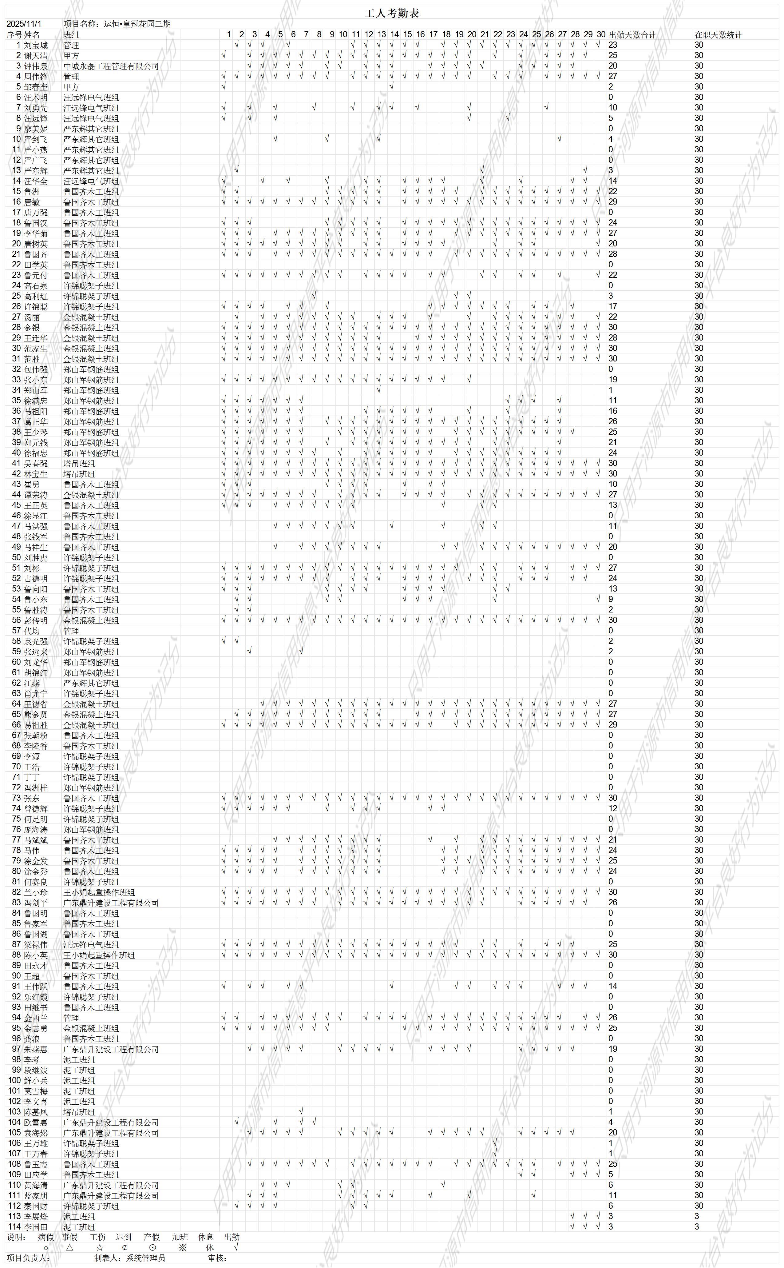 运恒?皇冠花园三期2025年11月考勤表